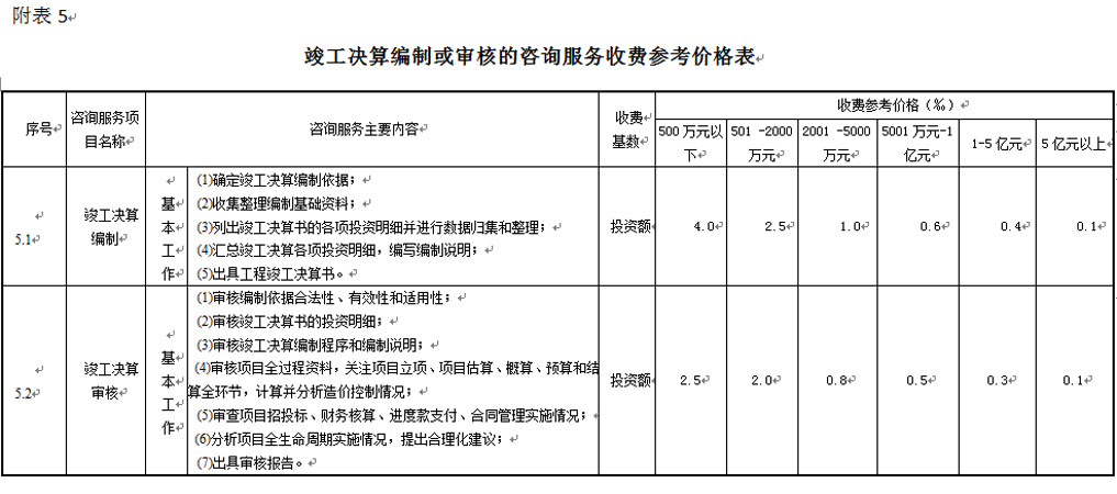 湖南工程造價(jià),湖南造價(jià)咨詢,湖南建德工程造價(jià)咨詢有限公司