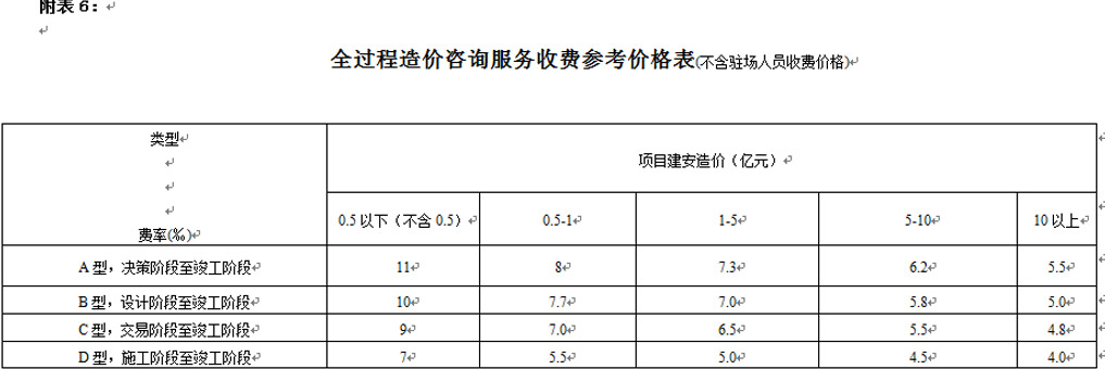 湖南工程造價(jià),湖南造價(jià)咨詢,湖南建德工程造價(jià)咨詢有限公司